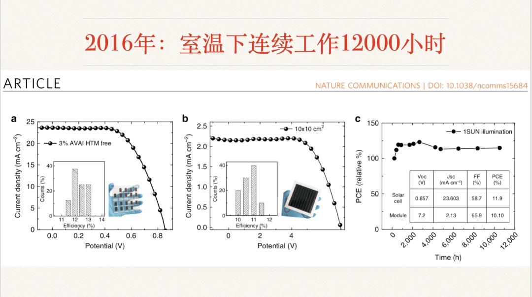 光伏發電