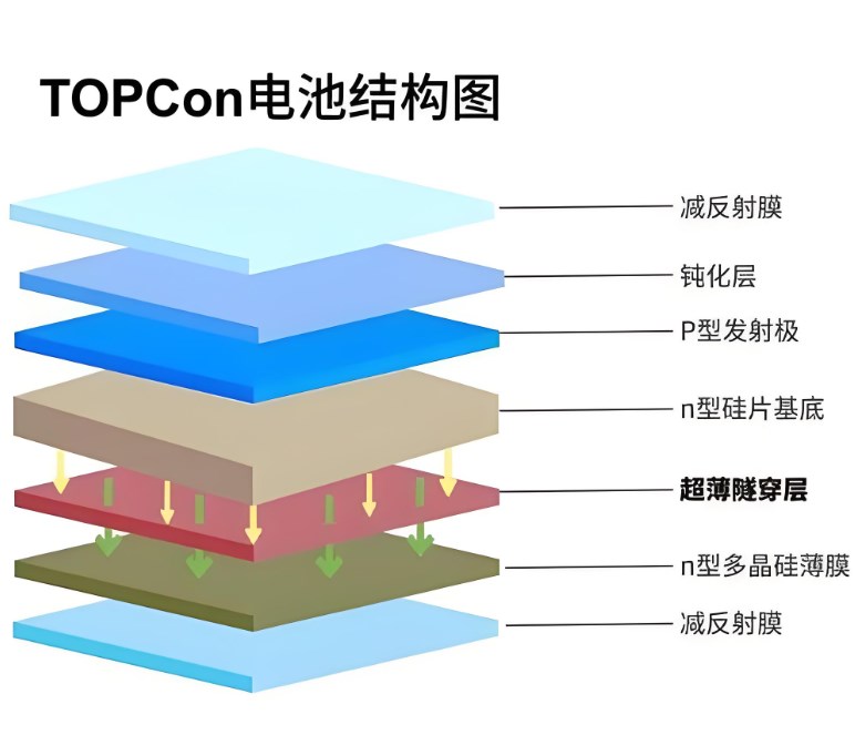 topcon電池結(jié)構(gòu).jpg